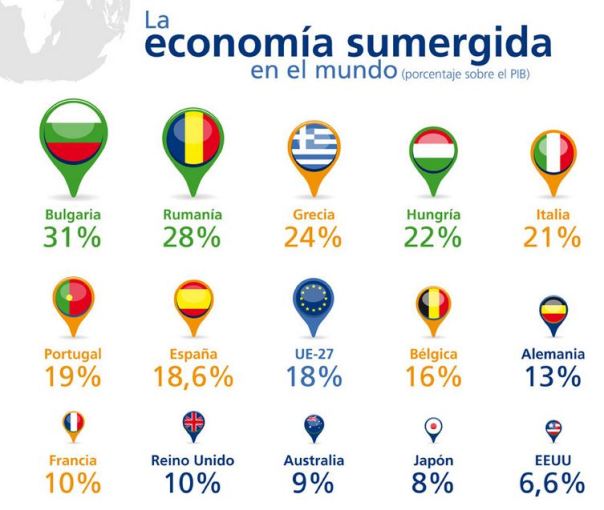 Economiasumergida1